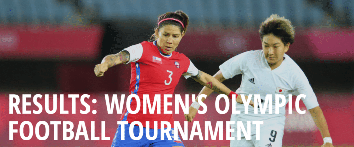 奥运女足八强：荷兰巴西和日本在列