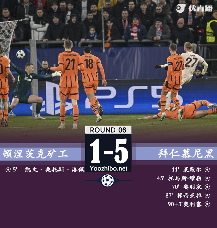 拜仁5-1矿工取欧冠三连胜 奥利塞双响穆西亚拉传射