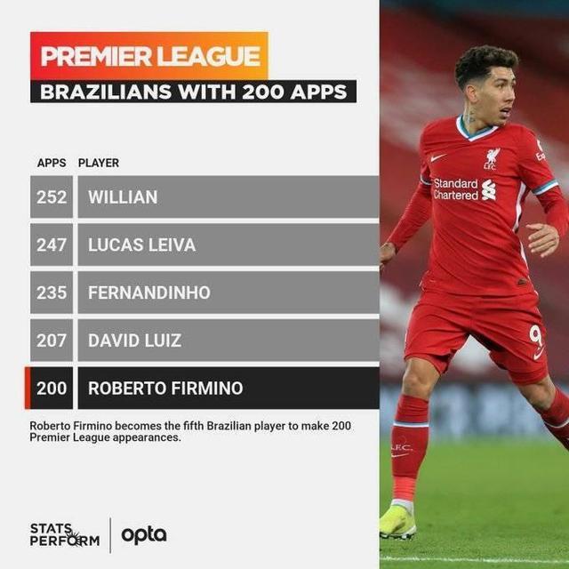 200场英超里程碑！菲尔米诺是巴西第五位