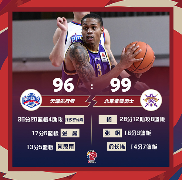 CBA简报：北控99-96险胜天津 约瑟夫-杨26+8+12