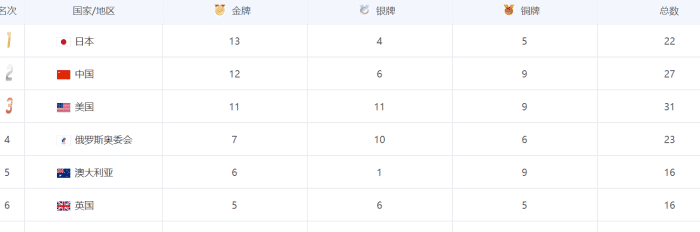 日本为夺金恬不知耻！中国4个项目被黑回顾：体操、水球、乒乓球、女篮！