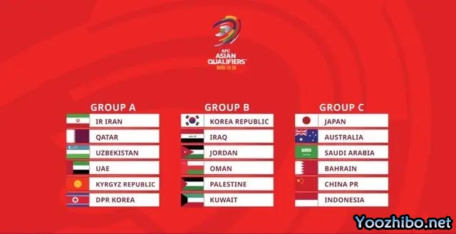 国足18强赛分组揭晓：遭遇日本、澳大利亚等劲敌