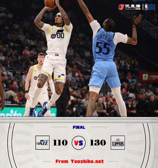 快船130-110力克爵士 哈登23+17 祖巴茨26+15 小卡9投10分
