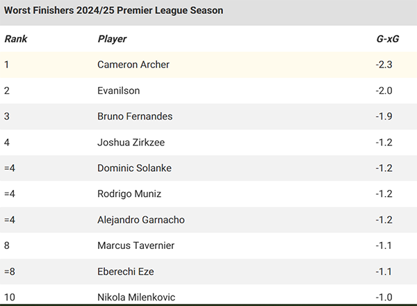 特狮赛季报销，巴萨寻自由身门神，41岁退役功勋愿回归