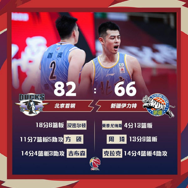 北京82-66战胜新疆 汉密尔顿18+8 方硕11+7+5