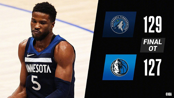 NBA简报：森林狼苦战129-127击败独行侠 唐斯爱德华兹合砍37分