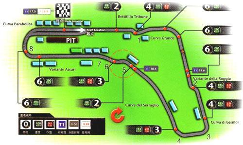 F1意大利站-蒙扎赛道 | Monza