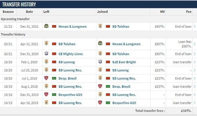 德转: 泰山球员陈蒲租借加盟河南嵩山龙门