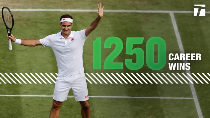 1250场胜利+18次温网第二周，费德勒双喜临门冲击温网第九冠