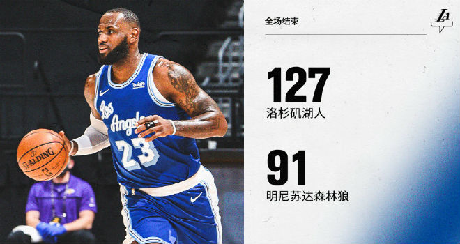 NBA简报：湖人127-91轻取森林狼 詹姆斯18+9+5