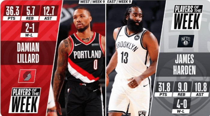 当选东部周最佳球员！哈登回应获赞，专注的大胡子冲击总冠军