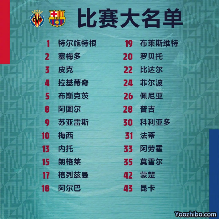 巴萨vs比利亚雷亚尔大名单：梅西领衔 乌姆蒂蒂和德容伤缺！