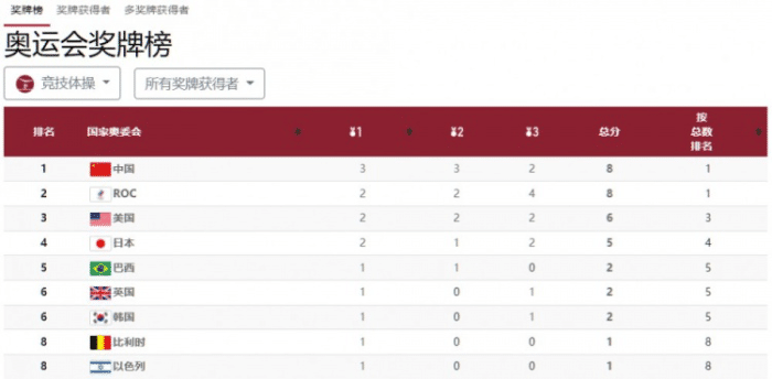 软硬实力需两手抓，大变局下中国体操需要适应