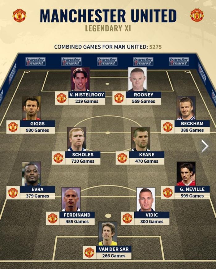 盘点曼联和米兰传奇阵容！哪队更强？