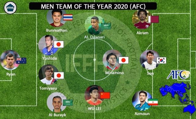 中国之光！武磊入选过去10年亚洲最佳阵容