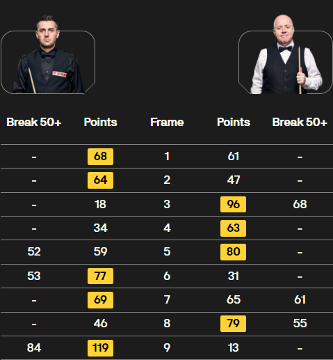 塞尔比vs希金斯 全场录像
