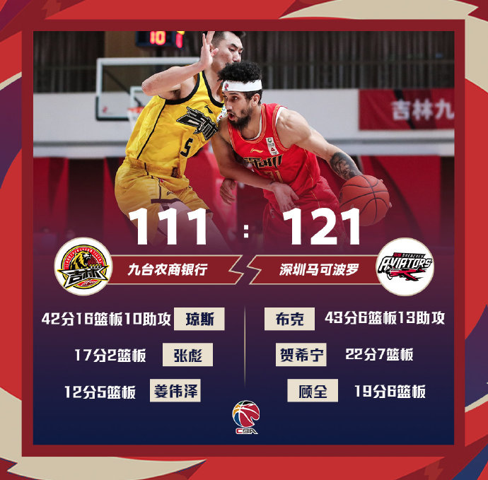 深圳121-111力克吉林 布克43+6+13 琼斯42+16+10