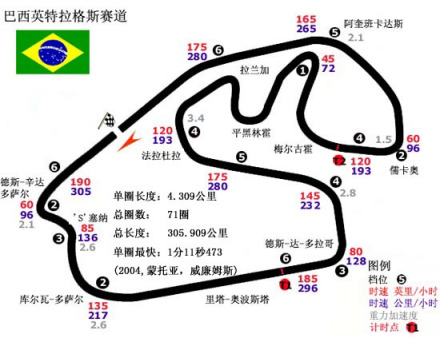 F1巴西站-英特拉格斯赛道 | Autodromo Jose Carlos Pace