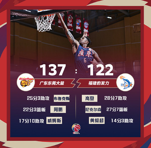 广东137-122轻取福建 周鹏22分迎里程碑