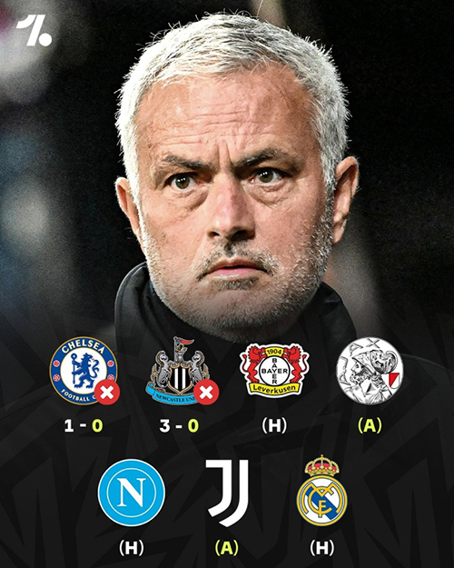 魔力鸟归来遭遇滑铁卢！穆帅欧冠2连败0进球，未来连战尤文皇马