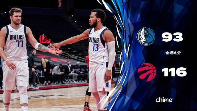 猛龙116-93擒独行侠 洛瑞23+9+7 波神23+9