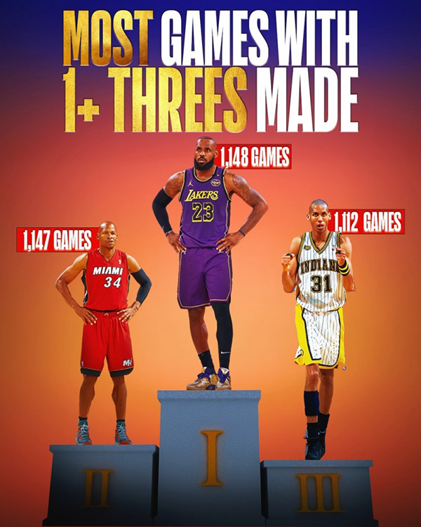 54%+44%命中率！詹姆斯40岁仍在进化 季后赛场均 29+9+6