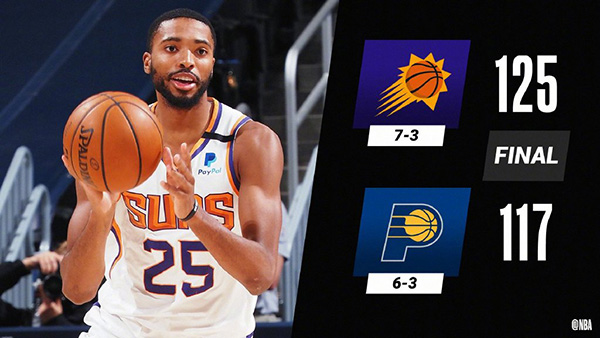 太阳125-117客胜步行者 布里奇斯34分 萨博尼斯28+22