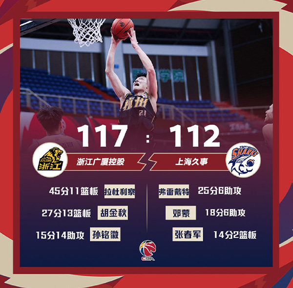 广厦加时117-112险胜上海 拉杜利察43+11 胡金秋27+13