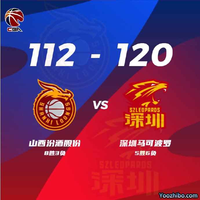 山西追分未果,最终深圳力克对手