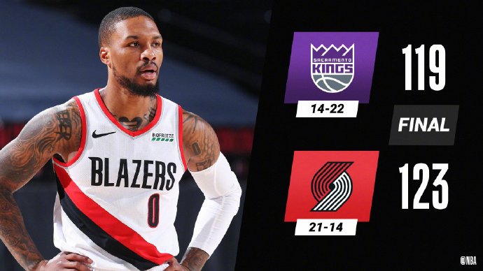 开拓者123-119战胜国王 利拉德44+7 坎特22+21 福克斯32+8+12