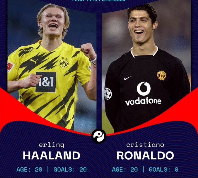 梅西、C罗、哈兰德等球星前14场欧冠数据对比！C罗0进球垫底！