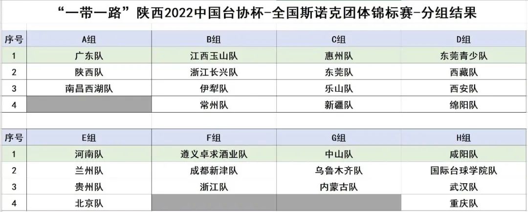 中国台协杯分组及赛程一览：丁俊晖率非种子队出征！
