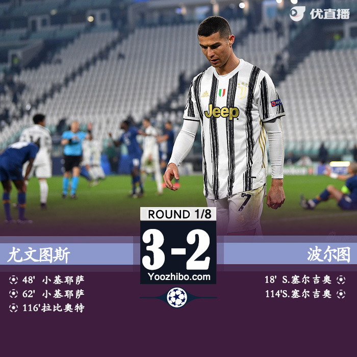 尤文加时3-2十人波尔图遭淘汰 连续2年止步欧冠16强