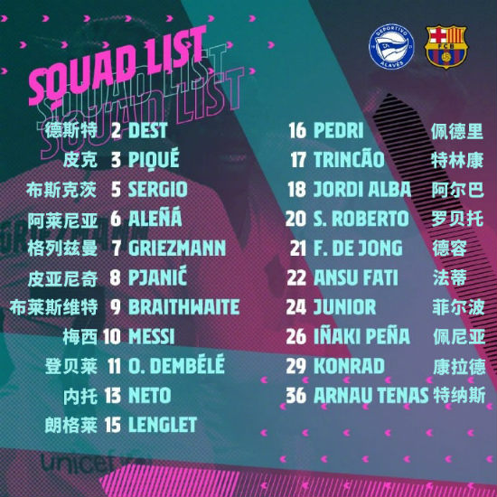 巴萨vs阿拉维斯大名单出炉：梅西领衔，库鸟、特尔施特根伤缺