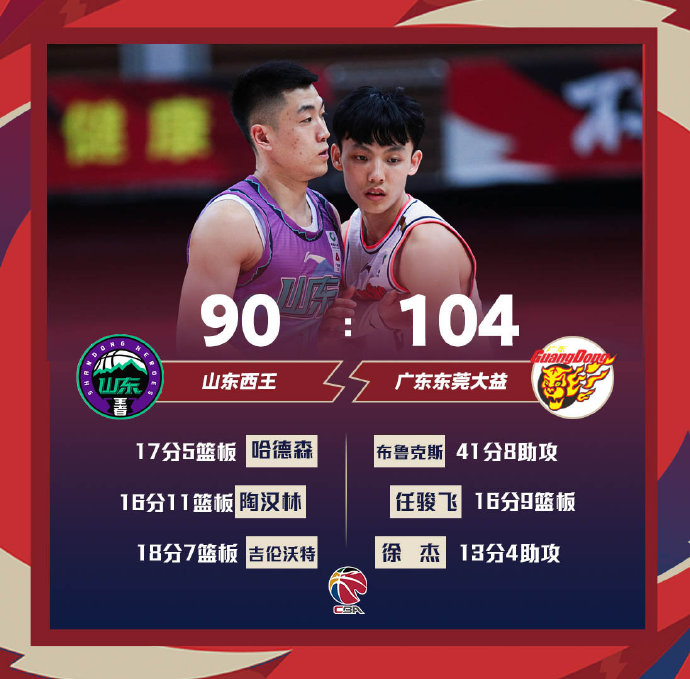广东队104-90击败山东队 马尚9记三分砍41+8 陶汉林16+11
