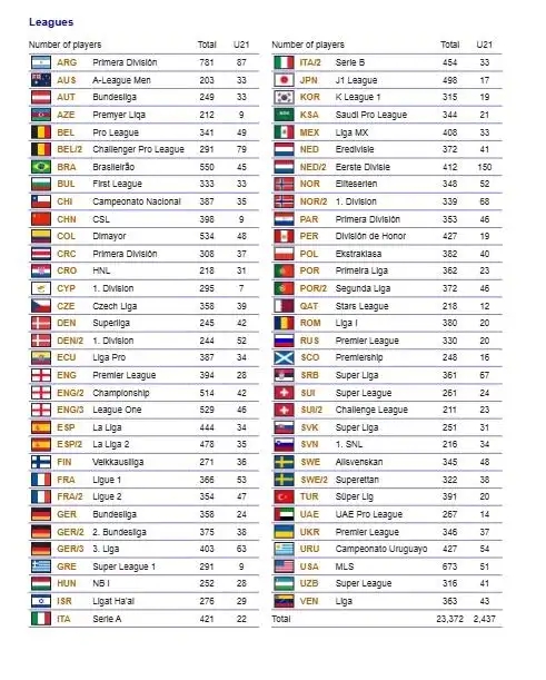 全球联赛大比拼，中超 U21 球员尴尬现状：倒数第二背后的隐忧