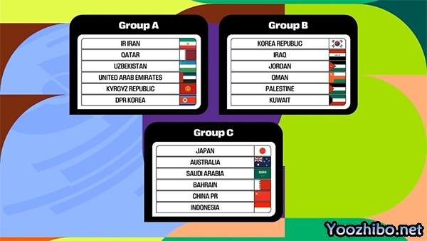 世预赛亚洲区18强赛分组揭晓 国足深陷困境