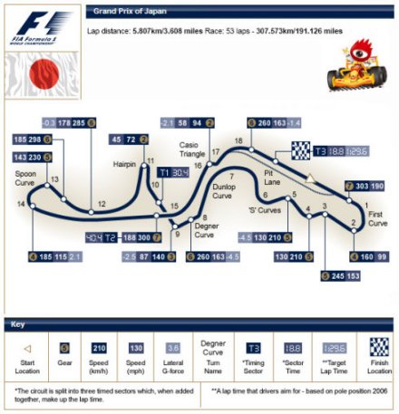 F1日本站-铃鹿赛道 | Suzuka