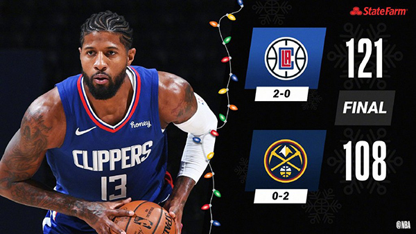 NBA简报：快船121-108击败掘金 乔治23+5+9