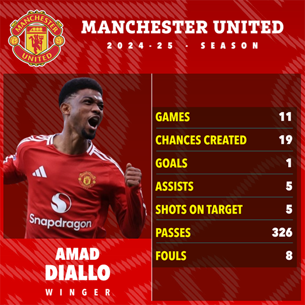 阿莫林讽滕哈格用人不善，为曼联球员谢范尼，质疑进球战术主导性