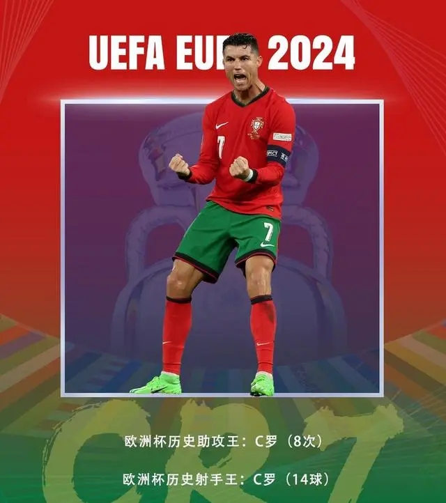 C罗欧洲杯助攻双响 与波博斯基同成助攻王
