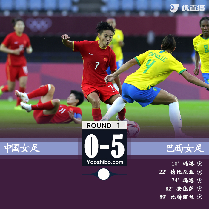 中国女足0-5巴西 王霜、王珊珊等人中框玛塔双响