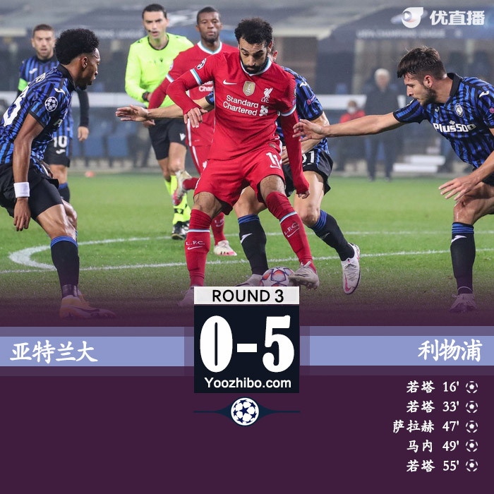 欧冠简报：利物浦5-0亚特兰大 若塔戴帽马内萨拉赫传射