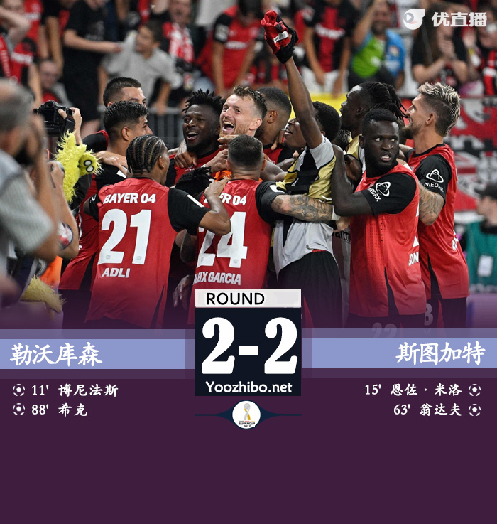 十人勒沃库森点球6-5首夺德超杯 希克绝平斯图加特两失点