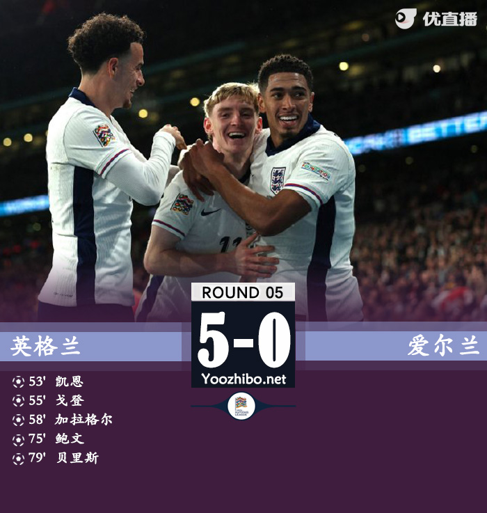 英格兰5-0爱尔兰获头名 贝林厄姆造红点+2助攻凯恩点射