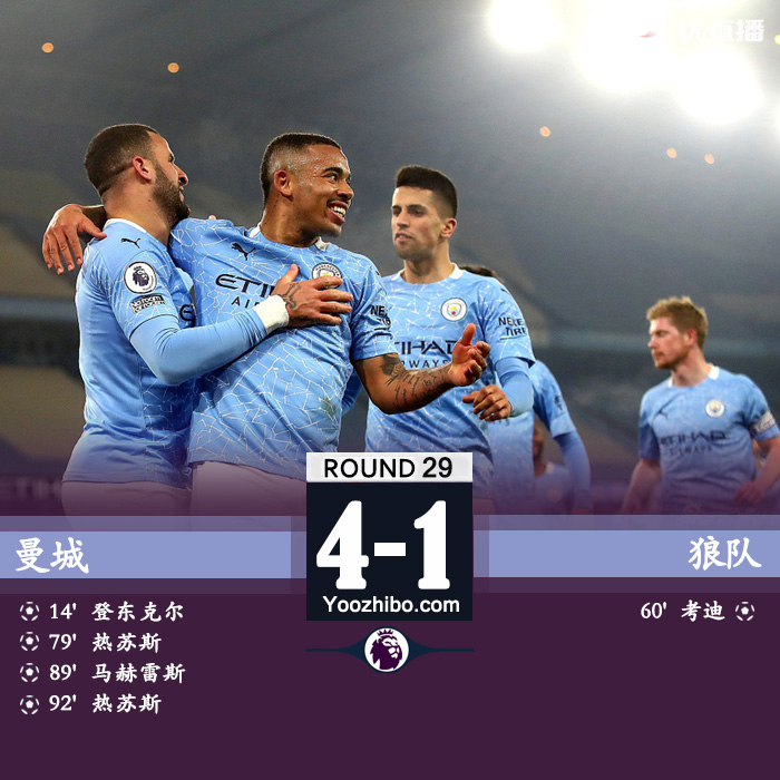 曼城4-1狼队 热苏斯双响马赫雷斯破门+造乌龙