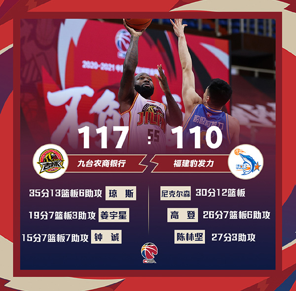 CBA简报：吉林117-110战胜福建 琼斯35+13+6