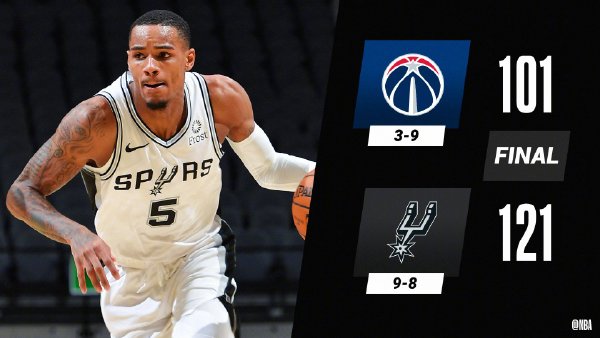 马刺121-101击败奇才 马刺7人上双 比尔31+7
