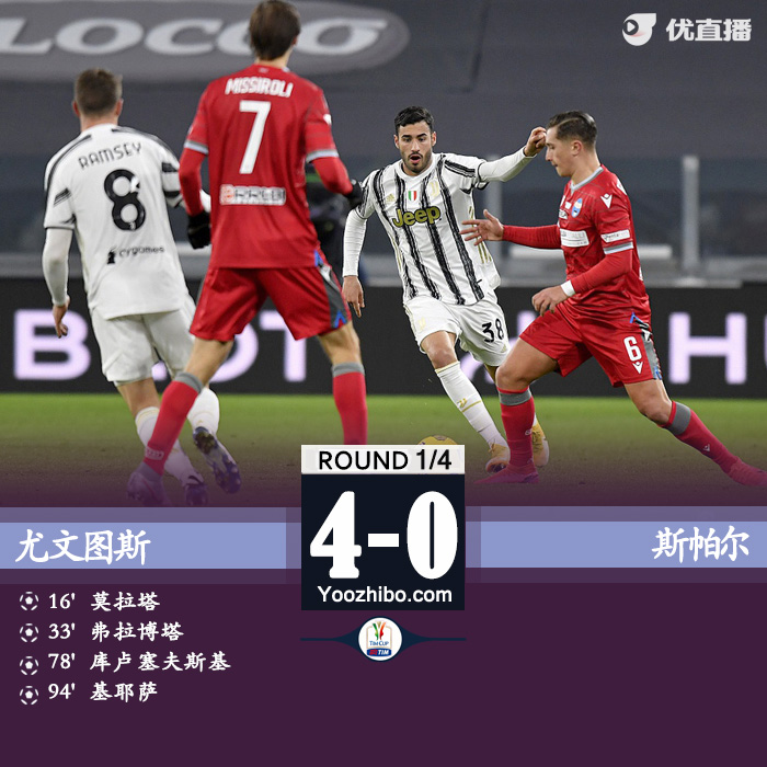 尤文4-0斯帕尔 库卢基耶萨传射弗拉博塔处子球