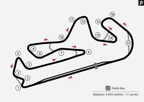 F1葡萄牙站-波尔蒂芒赛道 | Portimao Circuit